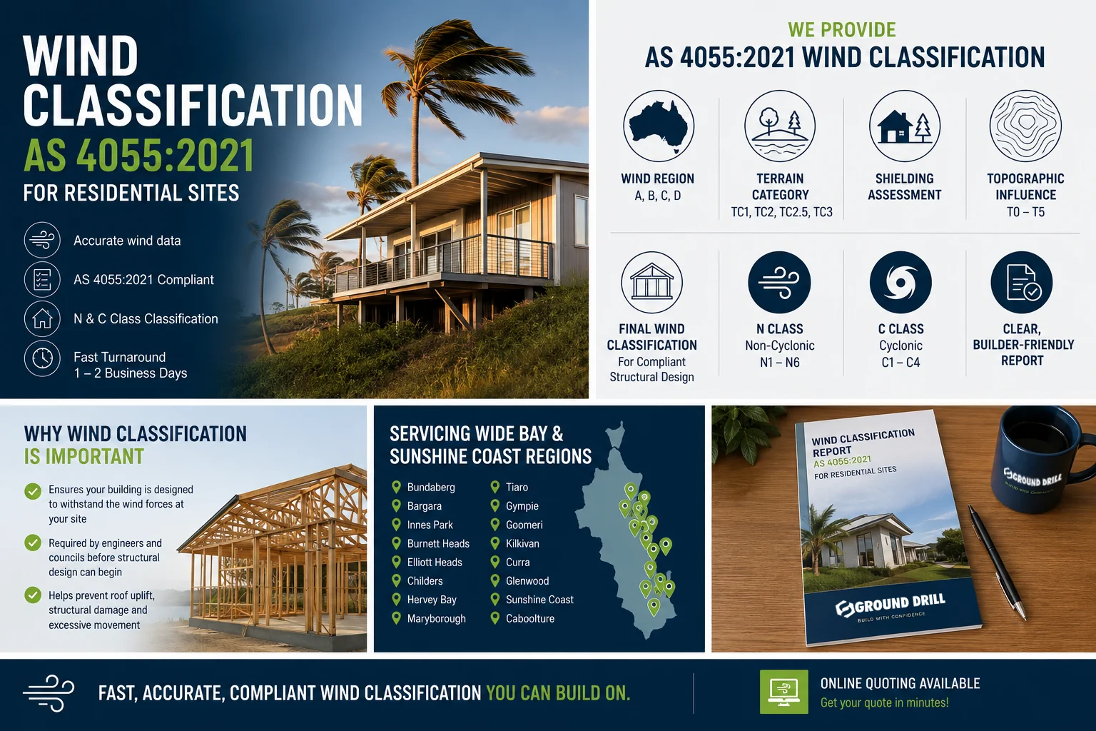 Wind Classification